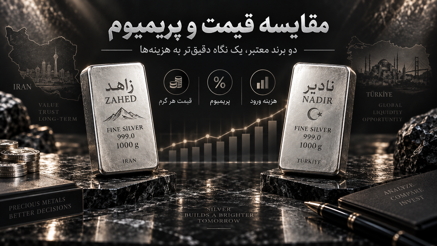 مقایسه و بررسی قیمت و پرمیوم